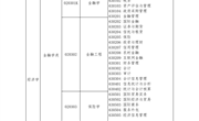 江西省2023年普通高校专升本对应专业指导目录