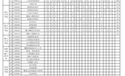2024年全国统招分省分专业招生计划表