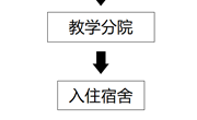 2024年景德镇陶瓷大学联合培养专升本入学指南