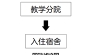 2024年井冈山大学联合培养专升本入学指南